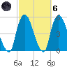 Port Newark Terminal tide chart for Wednesday, October 6, 2021
