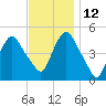 Port Newark Terminal tide chart for Friday, November 12, 2021