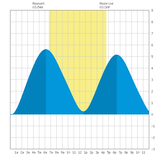 Port Newark Terminal tide chart for Tuesday, November 16, 2021