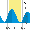 Port Newark Terminal tide chart for Tuesday, December 21, 2021