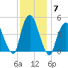 Port Newark Terminal tide chart for Tuesday, December 7, 2021