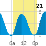 Port Newark Terminal tide chart for Monday, March 21, 2022