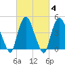 Port Newark Terminal tide chart for Friday, March 4, 2022
