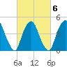 Port Newark Terminal tide chart for Sunday, March 6, 2022