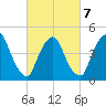 Port Newark Terminal tide chart for Monday, March 7, 2022