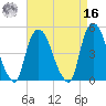 Port Newark Terminal tide chart for Saturday, April 16, 2022