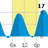 Port Newark Terminal tide chart for Sunday, April 17, 2022
