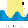 Port Newark Terminal tide chart for Friday, April 8, 2022