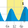 Port Newark Terminal tide chart for Sunday, May 1, 2022