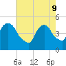 Port Newark Terminal tide chart for Monday, May 9, 2022