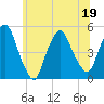 Port Newark Terminal tide chart for Sunday, June 19, 2022