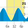 Port Newark Terminal tide chart for Tuesday, June 21, 2022