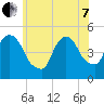 Port Newark Terminal tide chart for Tuesday, June 7, 2022