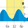 Port Newark Terminal tide chart for Wednesday, June 8, 2022