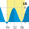 Port Newark Terminal tide chart for Saturday, July 16, 2022