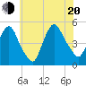 Port Newark Terminal tide chart for Wednesday, July 20, 2022