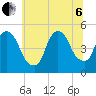 Port Newark Terminal tide chart for Wednesday, July 6, 2022