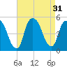 Port Newark Terminal tide chart for Wednesday, August 31, 2022