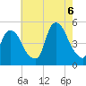 Port Newark Terminal tide chart for Saturday, August 6, 2022