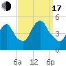 Port Newark Terminal tide chart for Saturday, September 17, 2022