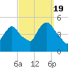 Port Newark Terminal tide chart for Monday, September 19, 2022
