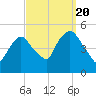 Port Newark Terminal tide chart for Tuesday, September 20, 2022