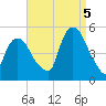 Port Newark Terminal tide chart for Monday, September 5, 2022