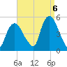 Port Newark Terminal tide chart for Tuesday, September 6, 2022