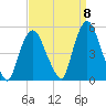 Port Newark Terminal tide chart for Thursday, September 8, 2022