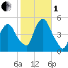 Port Newark Terminal tide chart for Tuesday, November 1, 2022