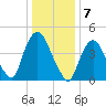 Port Newark Terminal tide chart for Saturday, January 7, 2023