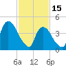 Port Newark Terminal tide chart for Wednesday, February 15, 2023