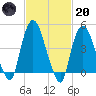 Port Newark Terminal tide chart for Monday, February 20, 2023