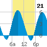 Port Newark Terminal tide chart for Tuesday, February 21, 2023