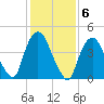 Port Newark Terminal tide chart for Monday, February 6, 2023