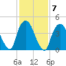 Port Newark Terminal tide chart for Tuesday, February 7, 2023
