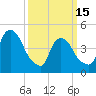Port Newark Terminal tide chart for Wednesday, March 15, 2023