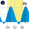 Port Newark Terminal tide chart for Tuesday, March 21, 2023