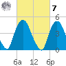 Port Newark Terminal tide chart for Tuesday, March 7, 2023