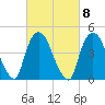 Port Newark Terminal tide chart for Wednesday, March 8, 2023