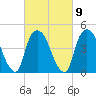 Port Newark Terminal tide chart for Thursday, March 9, 2023