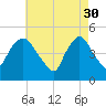 Port Newark Terminal tide chart for Sunday, April 30, 2023