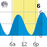 Port Newark Terminal tide chart for Thursday, April 6, 2023