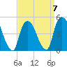 Port Newark Terminal tide chart for Friday, April 7, 2023