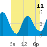 Port Newark Terminal tide chart for Thursday, May 11, 2023