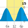Port Newark Terminal tide chart for Monday, May 15, 2023