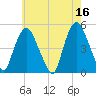 Port Newark Terminal tide chart for Tuesday, May 16, 2023