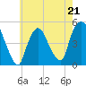 Port Newark Terminal tide chart for Sunday, May 21, 2023