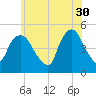 Port Newark Terminal tide chart for Tuesday, May 30, 2023