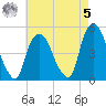 Port Newark Terminal tide chart for Friday, May 5, 2023